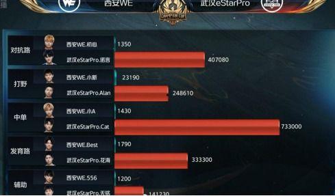 kpl世冠最新爆料,神秘战队崛起，新赛季战火重燃！